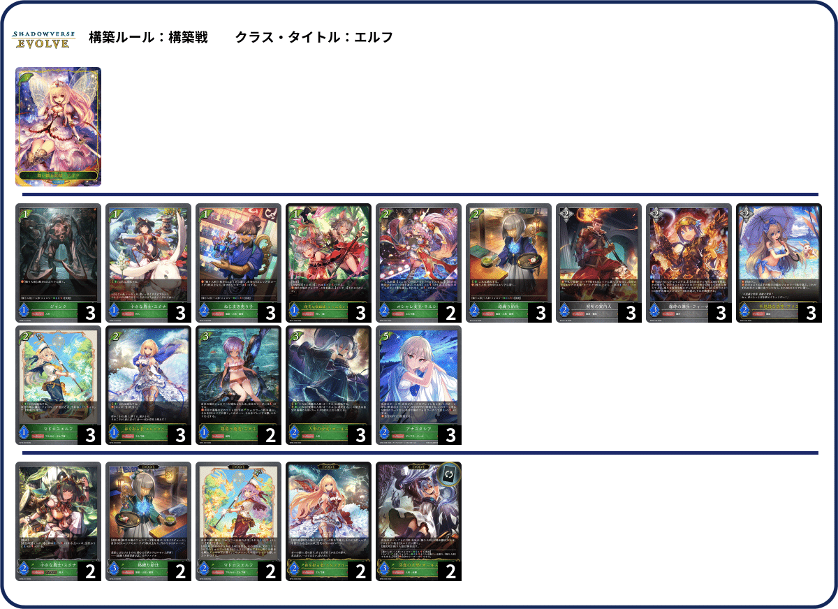 シャドウバースエボルヴ】第14弾「夢幻の饗󠄀宴」1周目CS環境