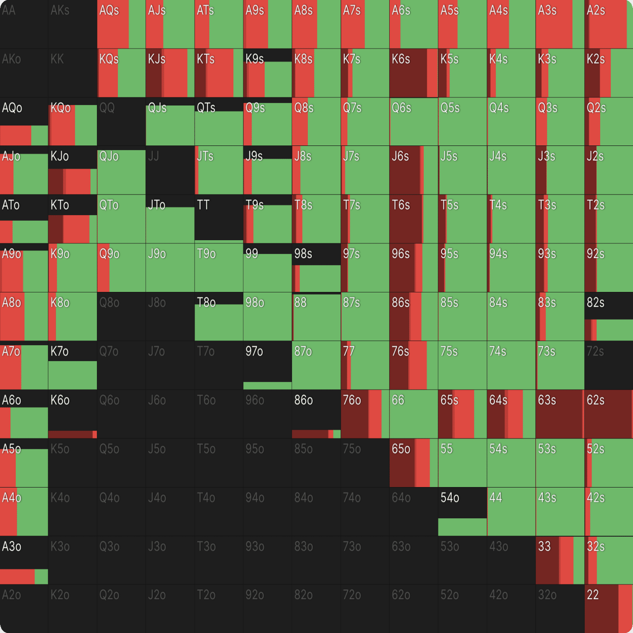 翻訳】ノードロックの限界【MTT、エクスプロイト】GTOWブログ.145｜てっぺー/Liz3rd