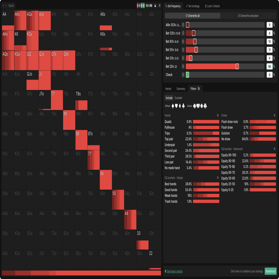 翻訳】ノードロックの限界【MTT、エクスプロイト】GTOWブログ.145｜てっぺー/Liz3rd