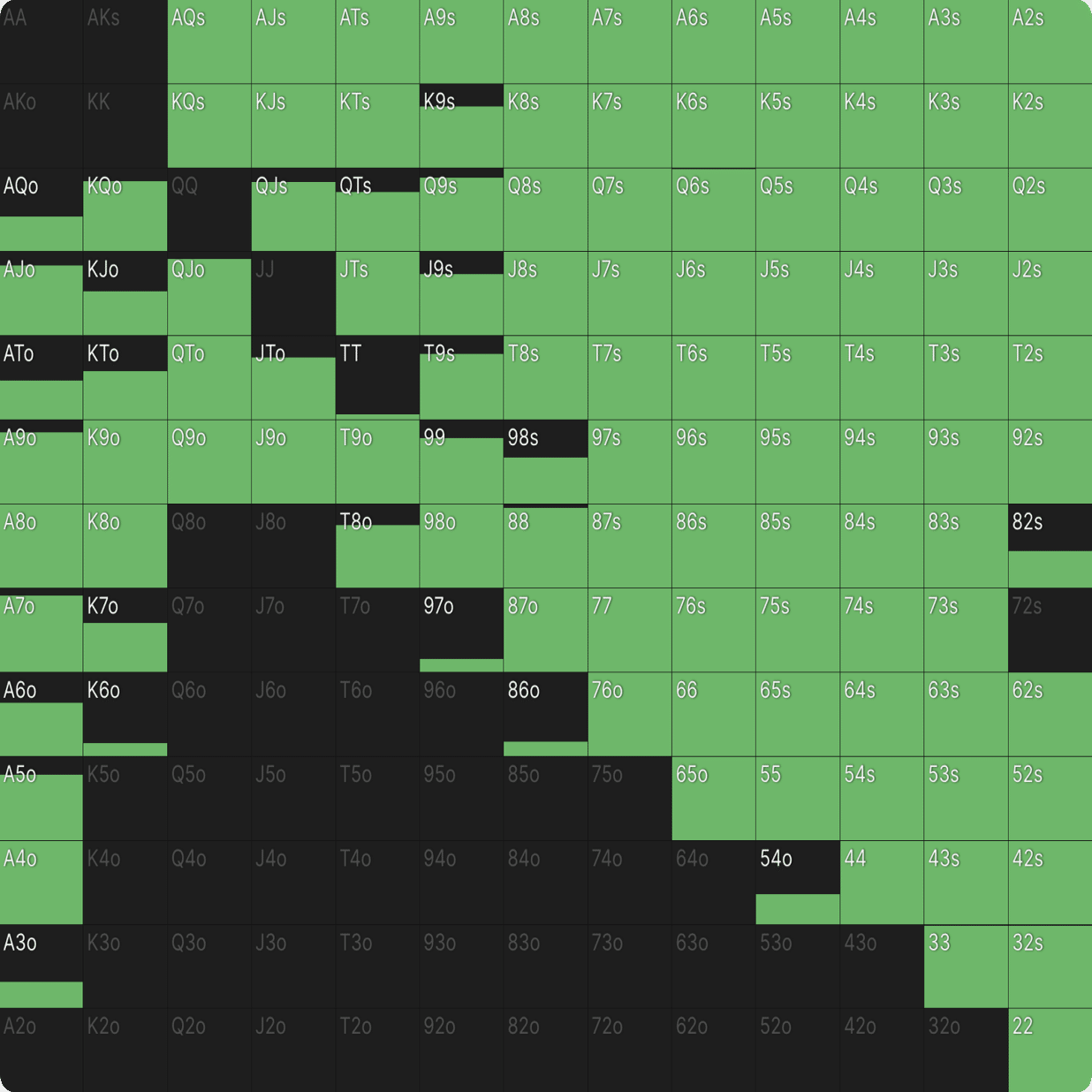 翻訳】ノードロックの限界【MTT、エクスプロイト】GTOWブログ.145｜てっぺー/Liz3rd