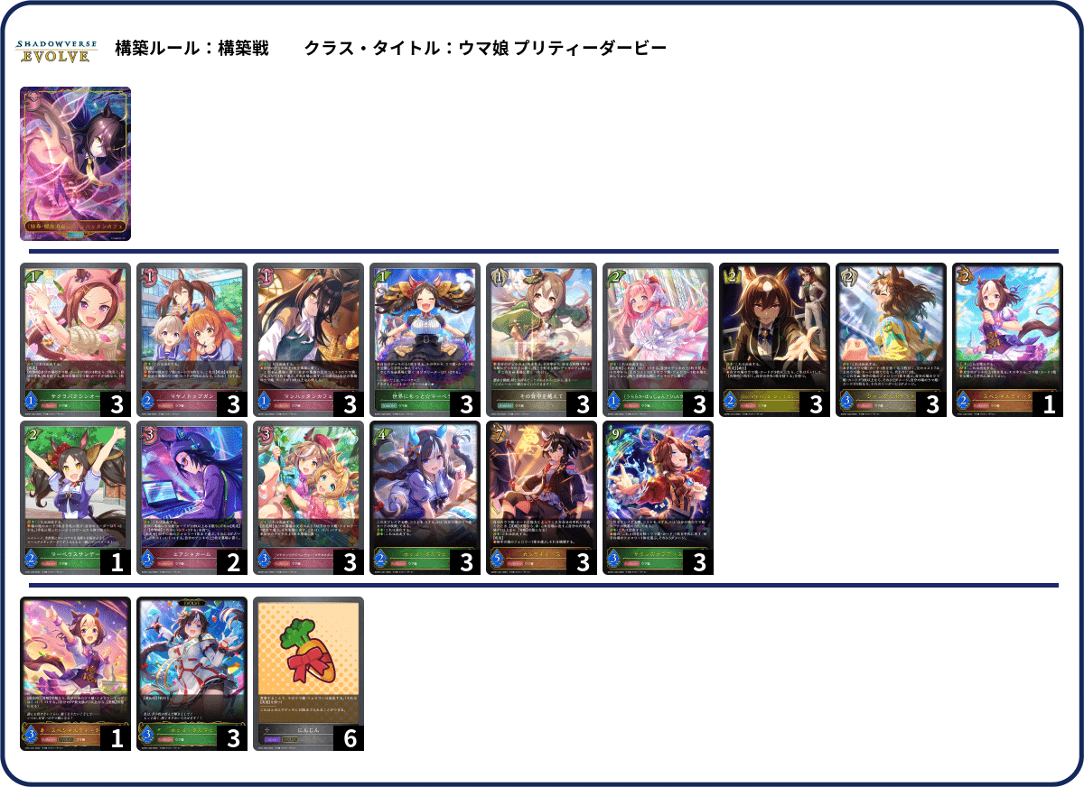 シャドウバースエボルヴ】第14弾「夢幻の饗󠄀宴」1周目CS環境