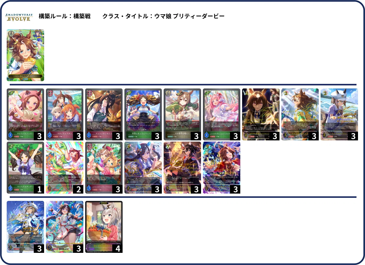 シャドウバースエボルヴ】第14弾「夢幻の饗󠄀宴」1周目CS環境紹介（25