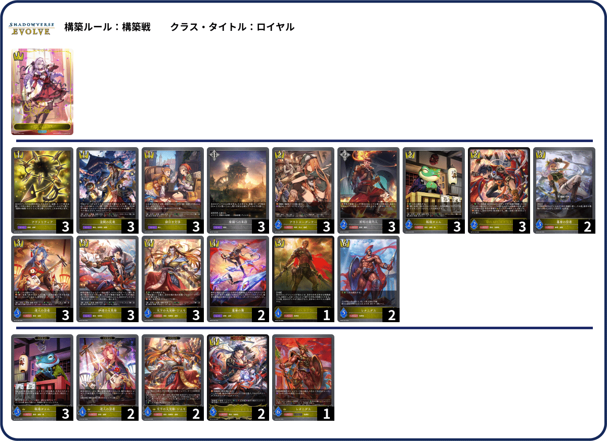 シャドウバースエボルヴ】第14弾「夢幻の饗󠄀宴」1周目CS環境 シャドウバースエボルヴ】第14弾「夢幻の饗󠄀宴」1周目CS環境