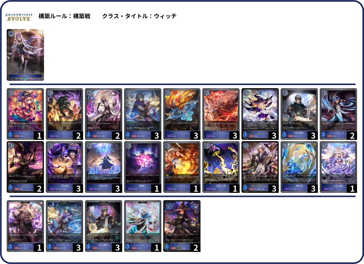 シャドウバースエボルヴ】第14弾「夢幻の饗󠄀宴」1周目CS環境紹介（25