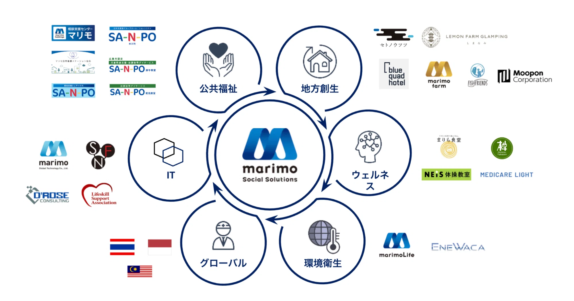 10年後の自分に“ありがとう”と言われる選択を【マリモソーシャル