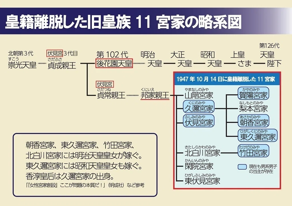 男系男子による皇位継承の必要性について 何故「旧宮家養子案」か 勝岡 寛次 麗澤大学国際問題研究センター 客員教授 (「日本の息吹」令和5年 ...