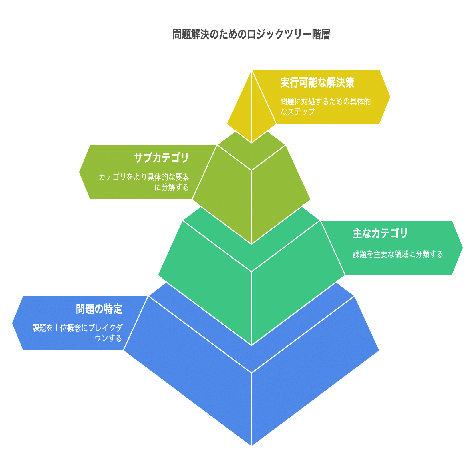 14」のマーケティング分析軸を生成AIで実行する方法/3C/4P/4C/STP/SWOT/etc｜高井伸@マーケター高井がすべて担当してB2Bマーケティングを支援する株式会社