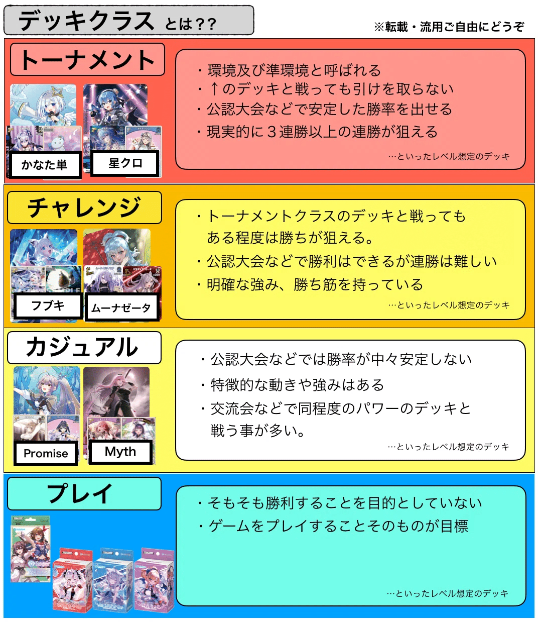 ホロライブ　Azki型レイネテーゼ　デッキ　ホロカ ホロカ】レイネゼータのレシピと回し方！【WGPベスト16達成】 | ホロカ