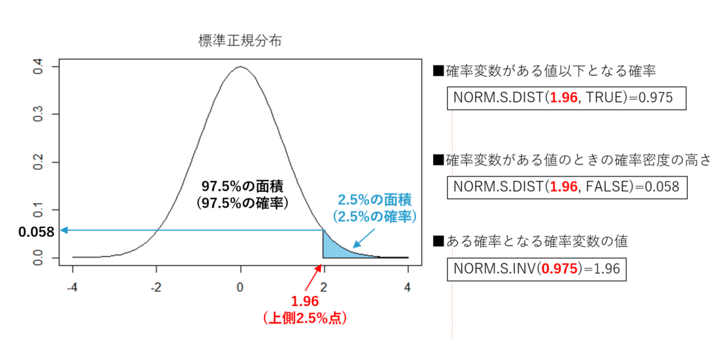 Python初心者の備忘録 #13 ~統計学入門編03~ #Python3 - Qiita