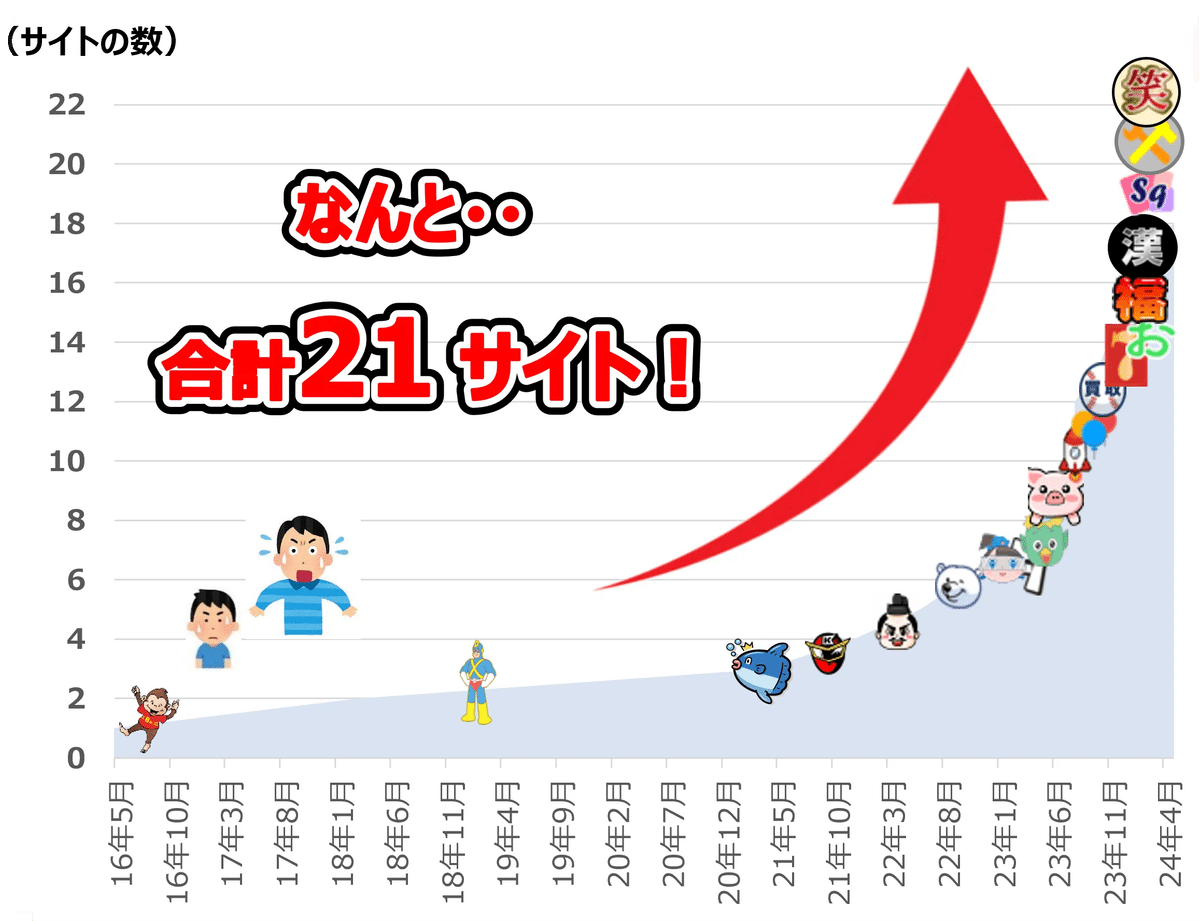 漢気買取の系列をすべて比較│オススメサイトを決定｜gift7
