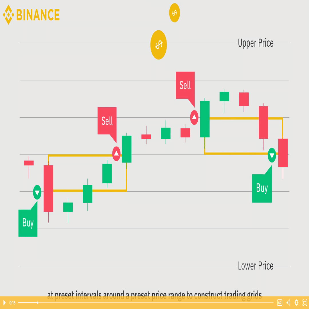バイナンスの「現物グリッド（Spod Grid）」を調べてみた：通貨ペアはどう選べばよいか｜ぬこ丸＠バイ活