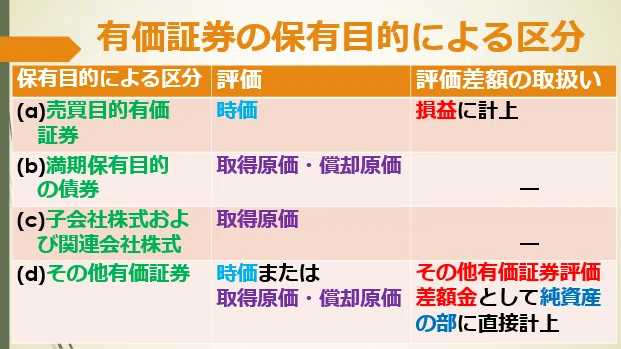 分析財務諸表論』②その他有価証券評価の純資産直入法の意味｜会研OB