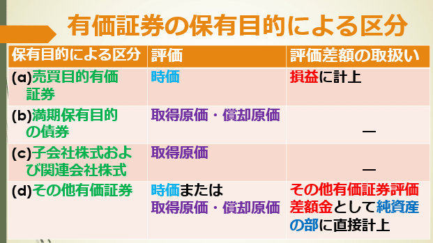 有価証券と会社税務: 有価証券の取得・区分・評価・譲渡の税務