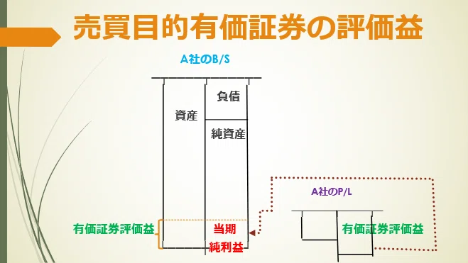 分析財務諸表論』②その他有価証券評価の純資産直入法の意味｜会研OB