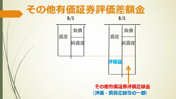 分析財務諸表論』②その他有価証券評価の純資産直入法の意味｜会研OB