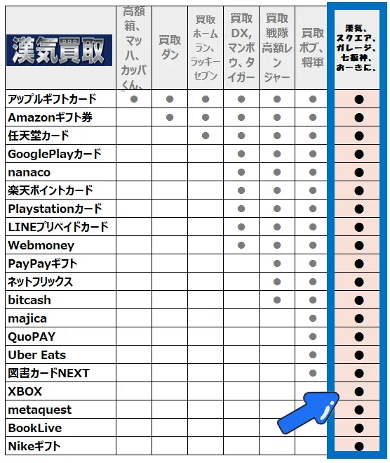 漢気買取の系列をすべて比較│オススメサイトを決定|gift7 漢気買取の系列をすべて比較│オススメサイトを決定|gift7