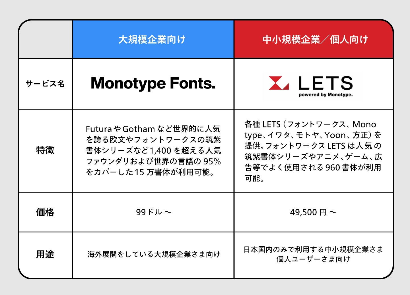 Adobe MAX Japan 2025 会場レポートと3月開催セミナーのお知らせ