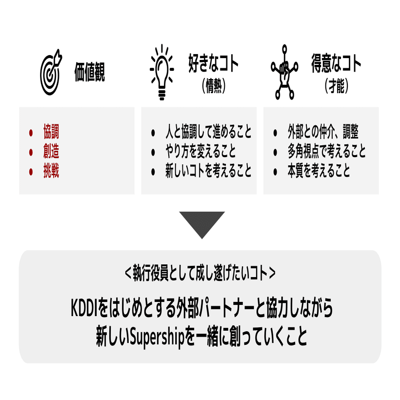 「わたくし株式会社」のすすめ : 自分自身の6大資産を増強するモティベーション… ひとり情シス・ワーキンググループが、 ひとり情シス実態調査を