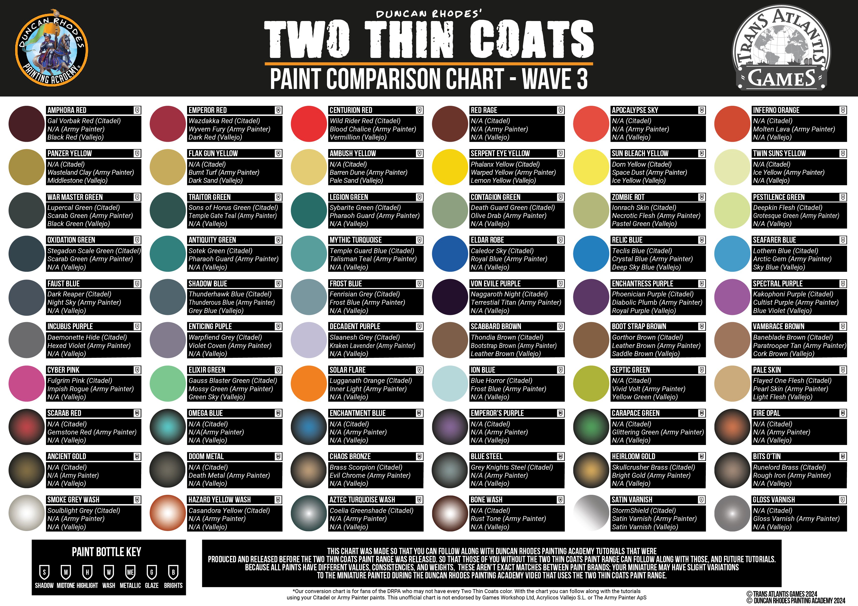 TWO THIN COATS PAINTS WAVE3 使用感は？今までのTTCと何が