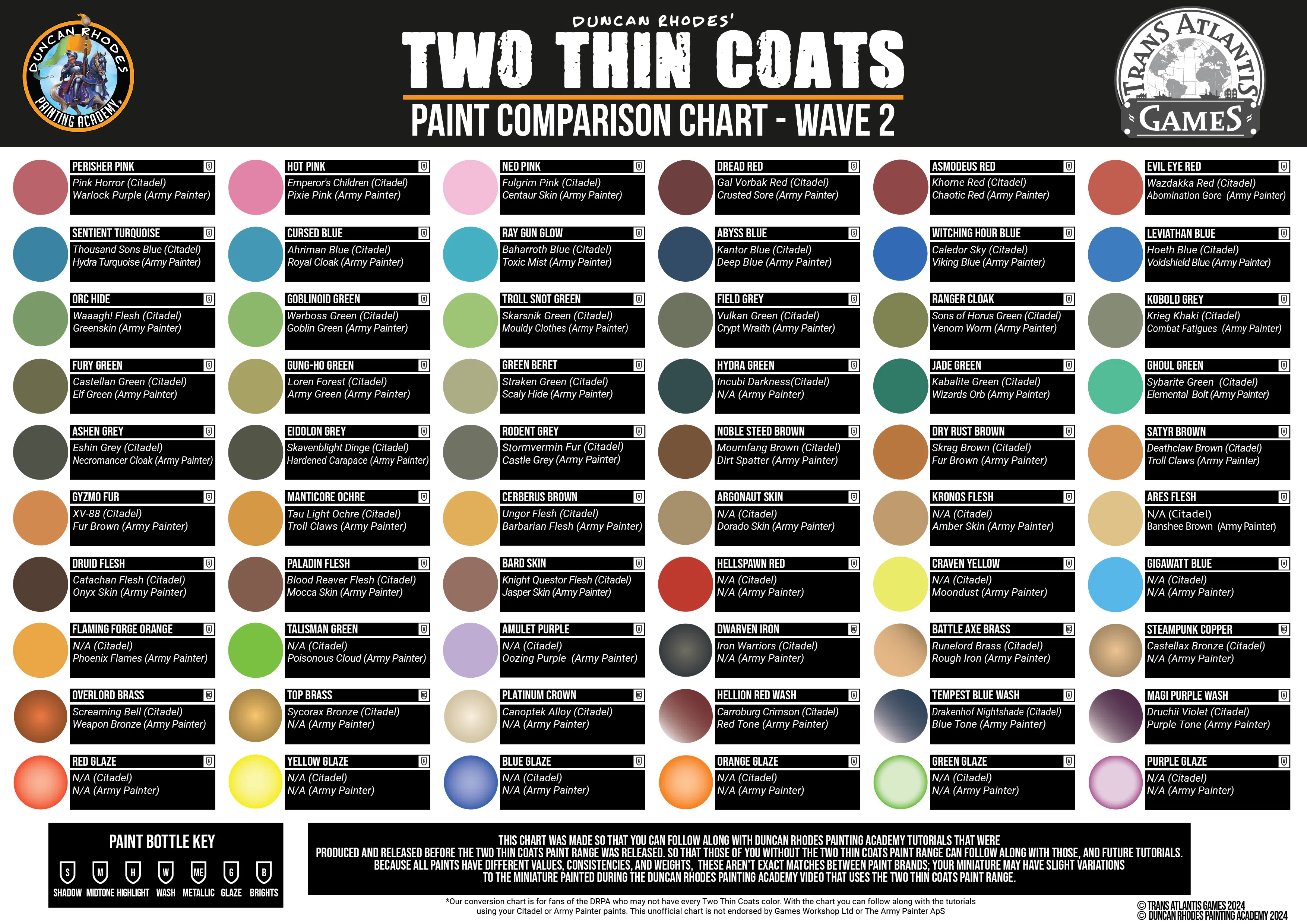 TWO THIN COATS PAINTS WAVE3 使用感は？今までのTTCと何が変わった