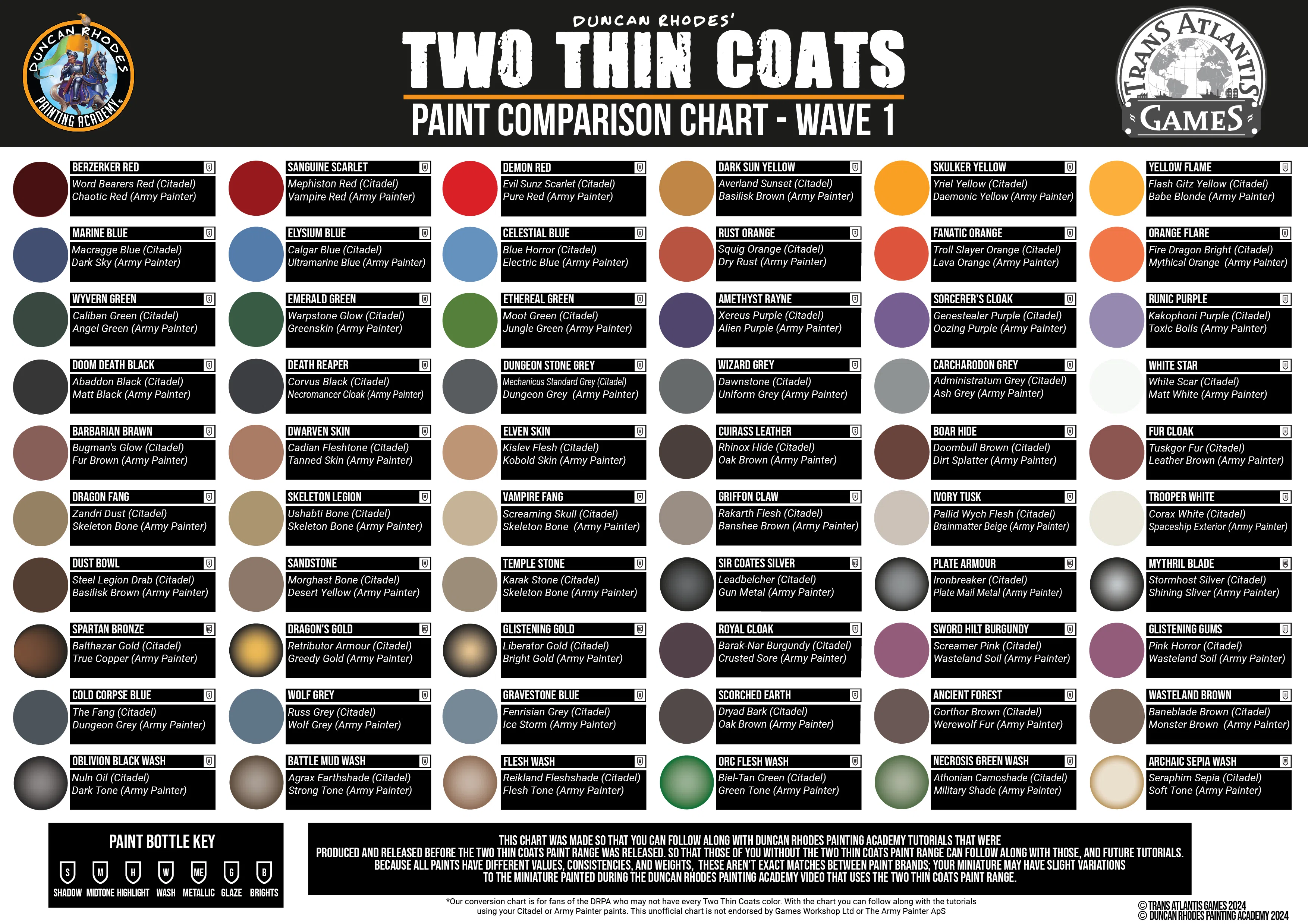 TWO THIN COATS PAINTS WAVE3 使用感は？今までのTTCと何が変わった