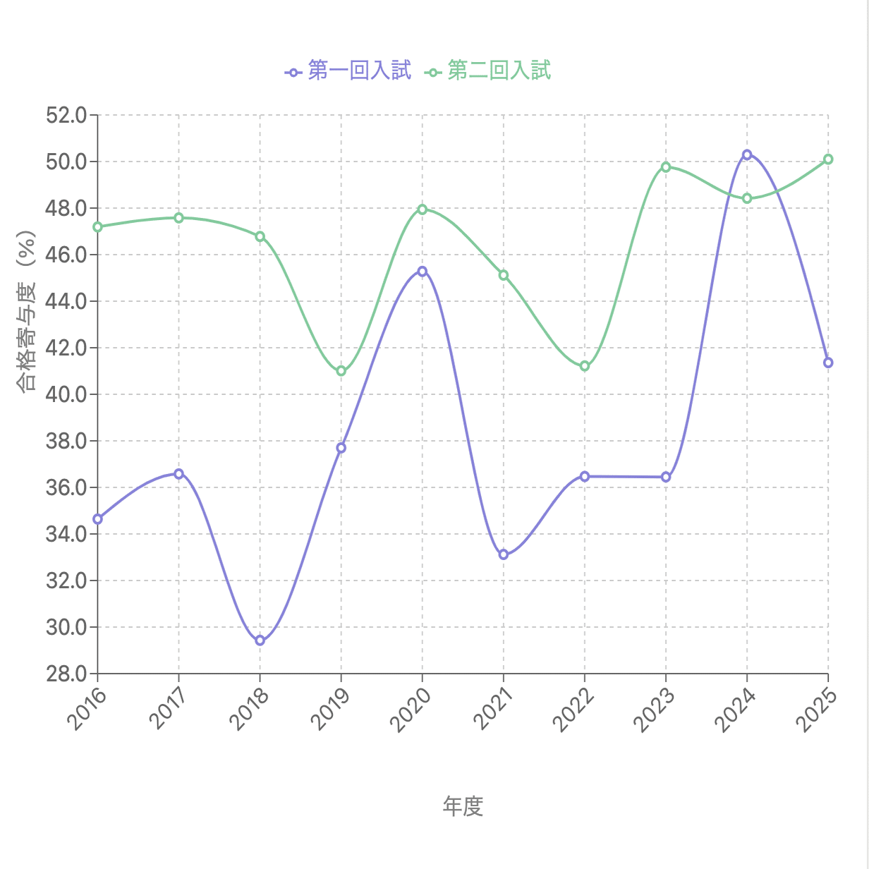 nn 渋幕 2022年度 後期 第1回〜第6回 早稲アカNN渋幕対策問題 逆転合格