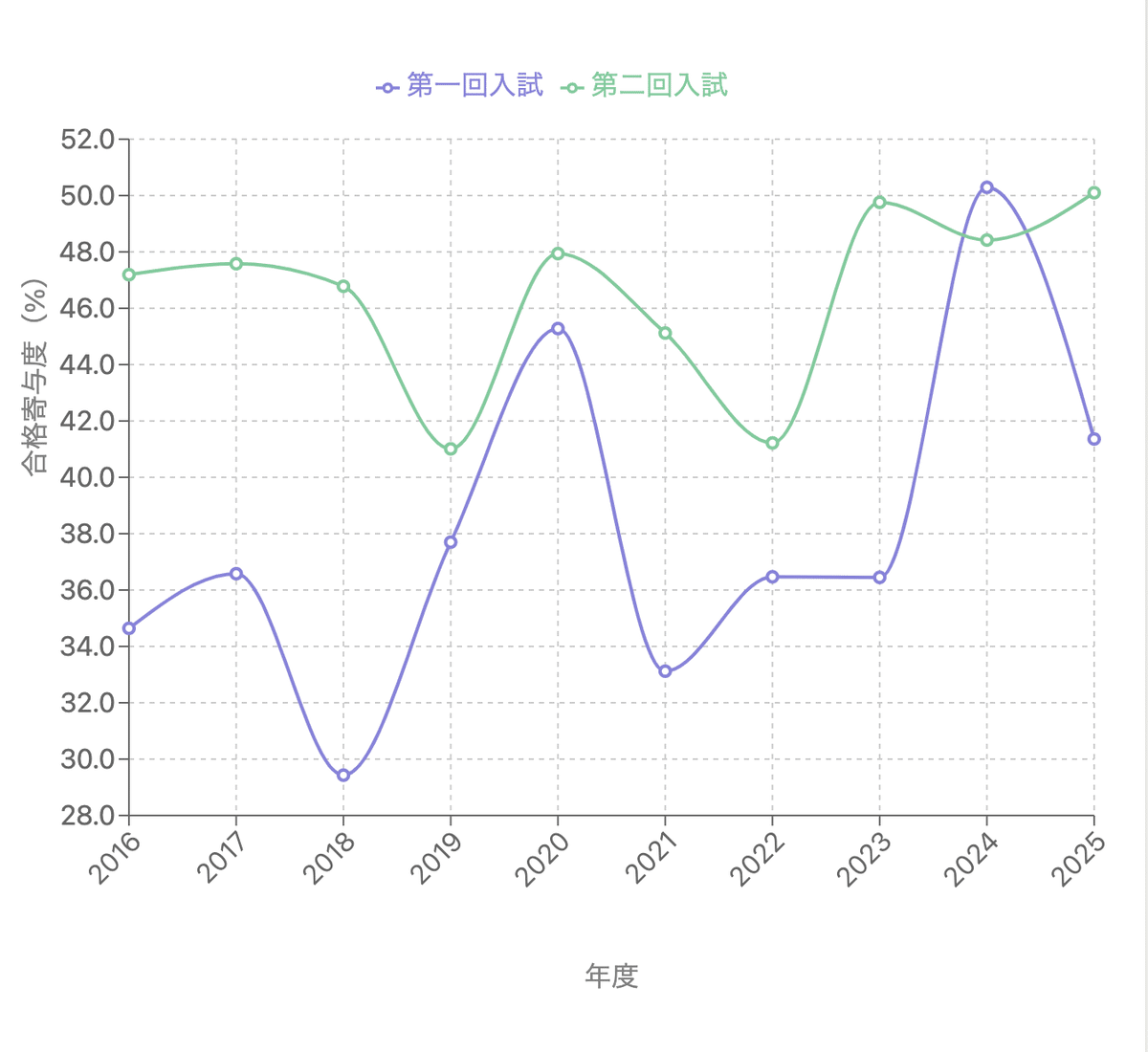 四谷大塚学校別予習シリーズ渋幕中 2017年受験小6 四谷大塚学校別予習シリーズ渋幕中 2017年受験小6 渋幕
