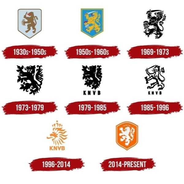 オランダ代表チームのチームエンブレムのデザインの寓意と変遷