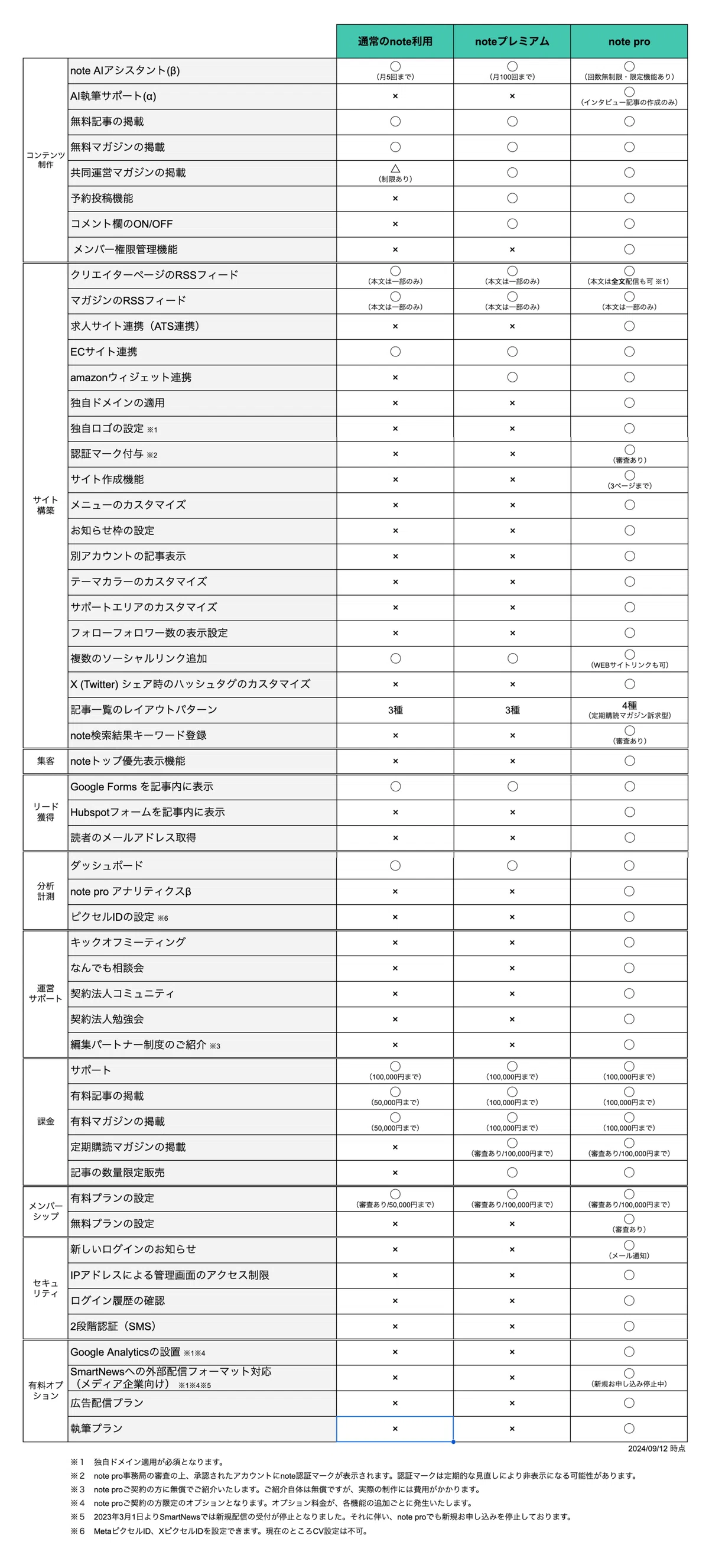 note pro導入ガイド 料金プラン、法人導入メリット、成功事例をご紹介 