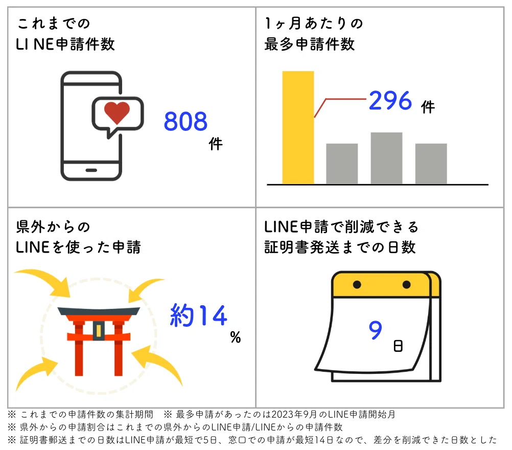 広島県廿日市市】LINEで宮島訪問税をキャッシュレス納付。納付書の発送
