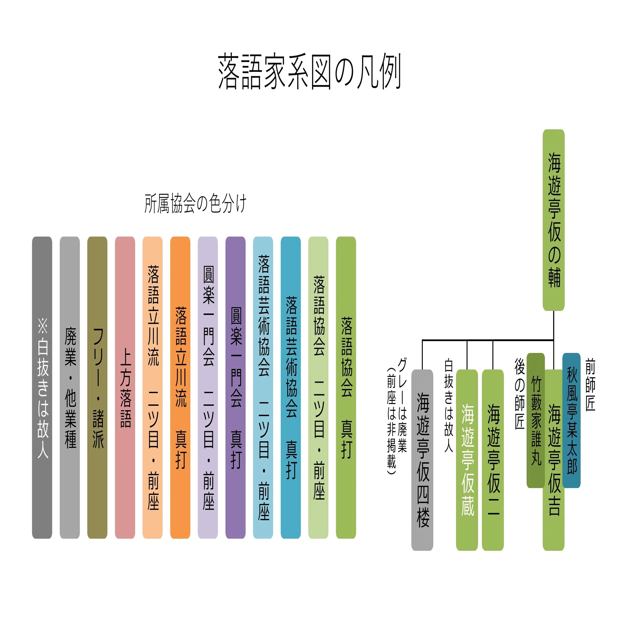 落語 家 一覧