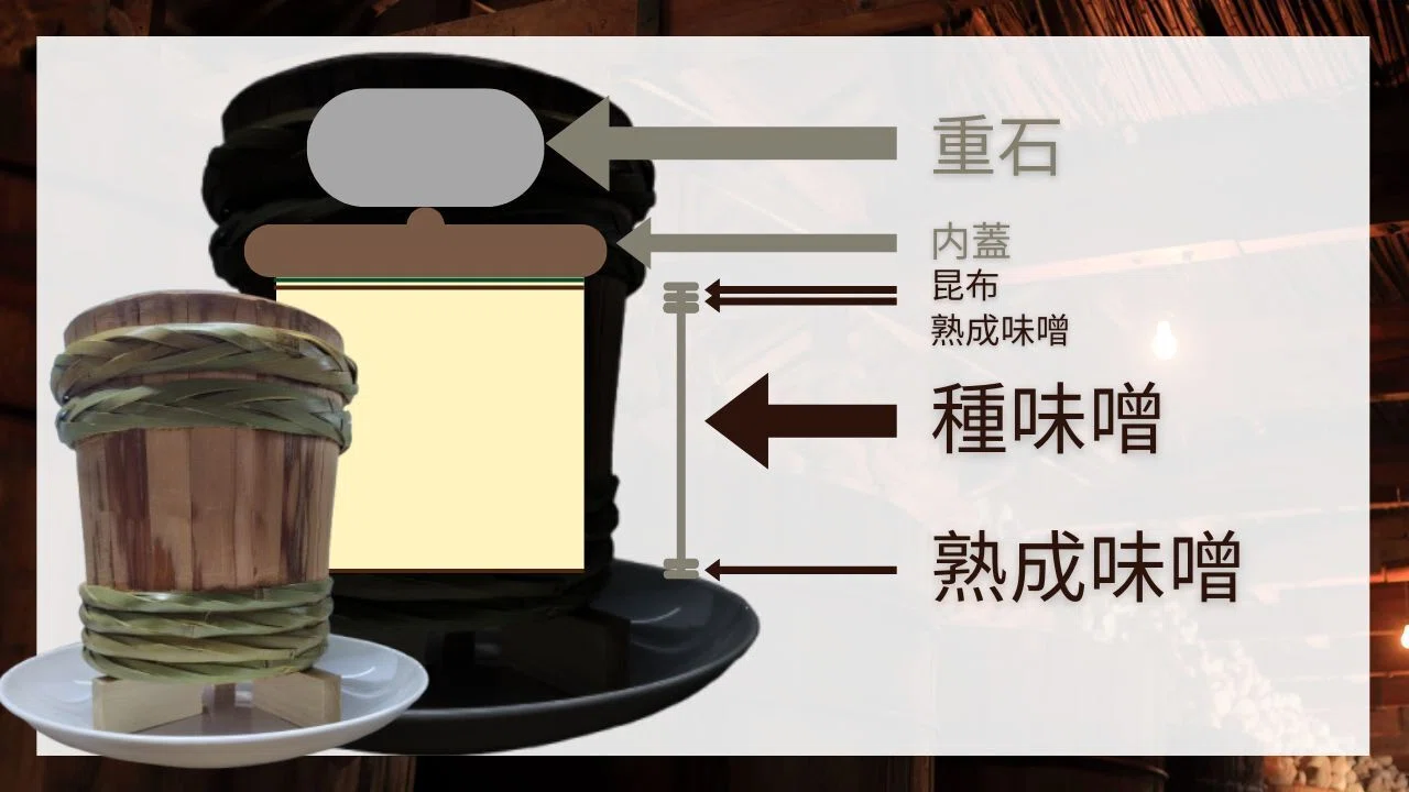 木桶で手前味噌（初）｜ふつうびと