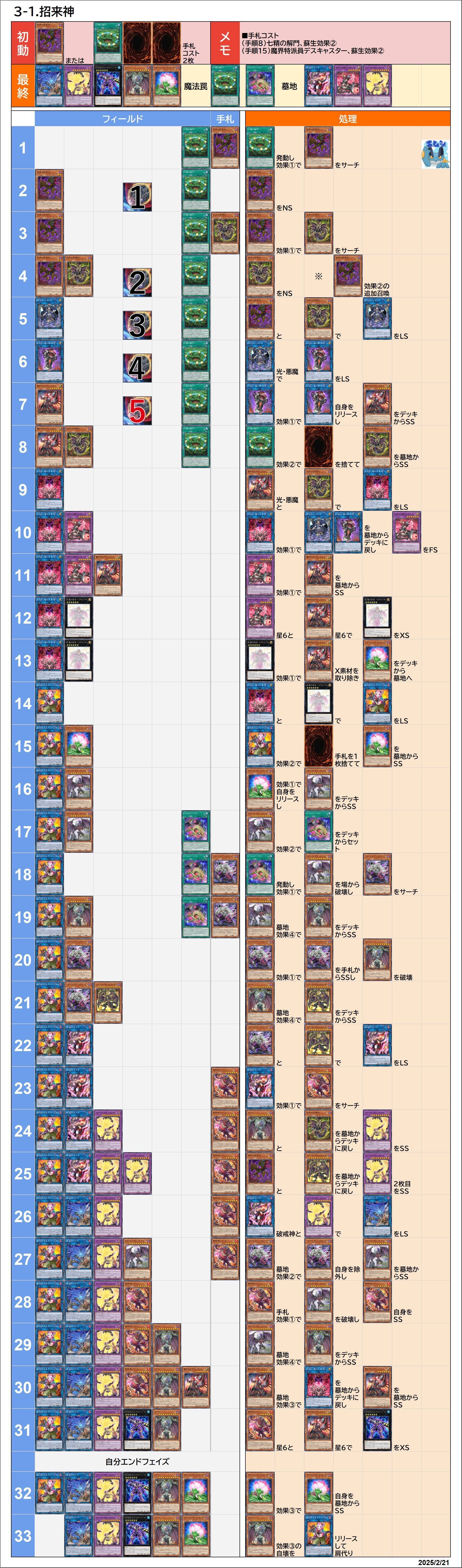 遊戯王デッキデモンスミスユベルティアメンツ 遊戯王デッキデモンスミスユベルティアメンツ - メルカリ
