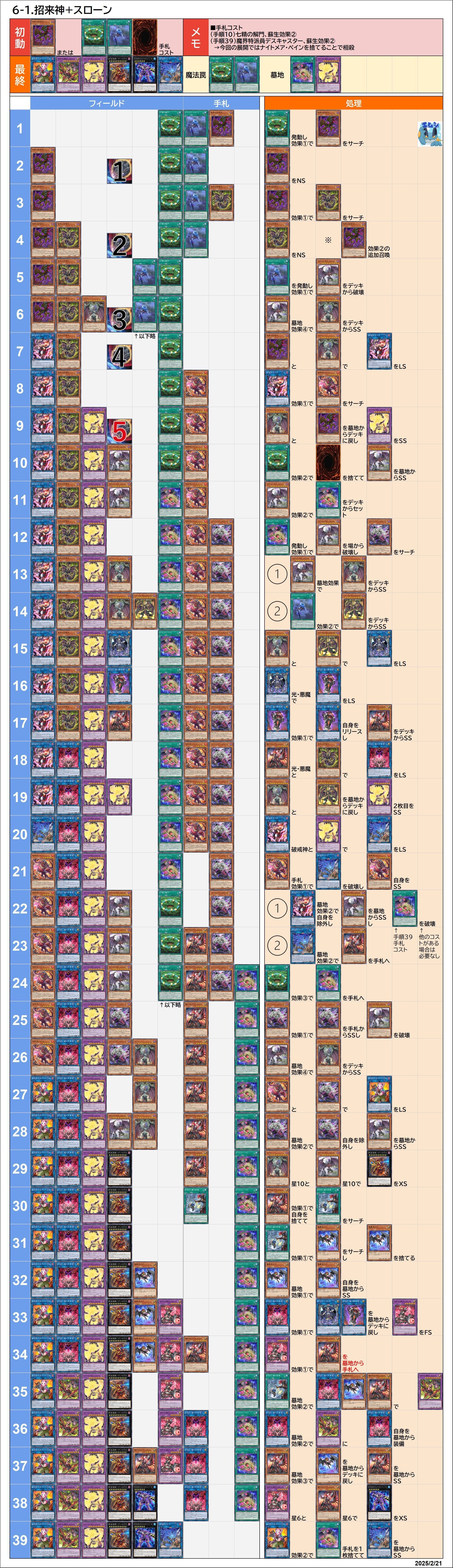 全文無料)【遊戯王/マスターデュエル】ユベルデモンスミス 展開