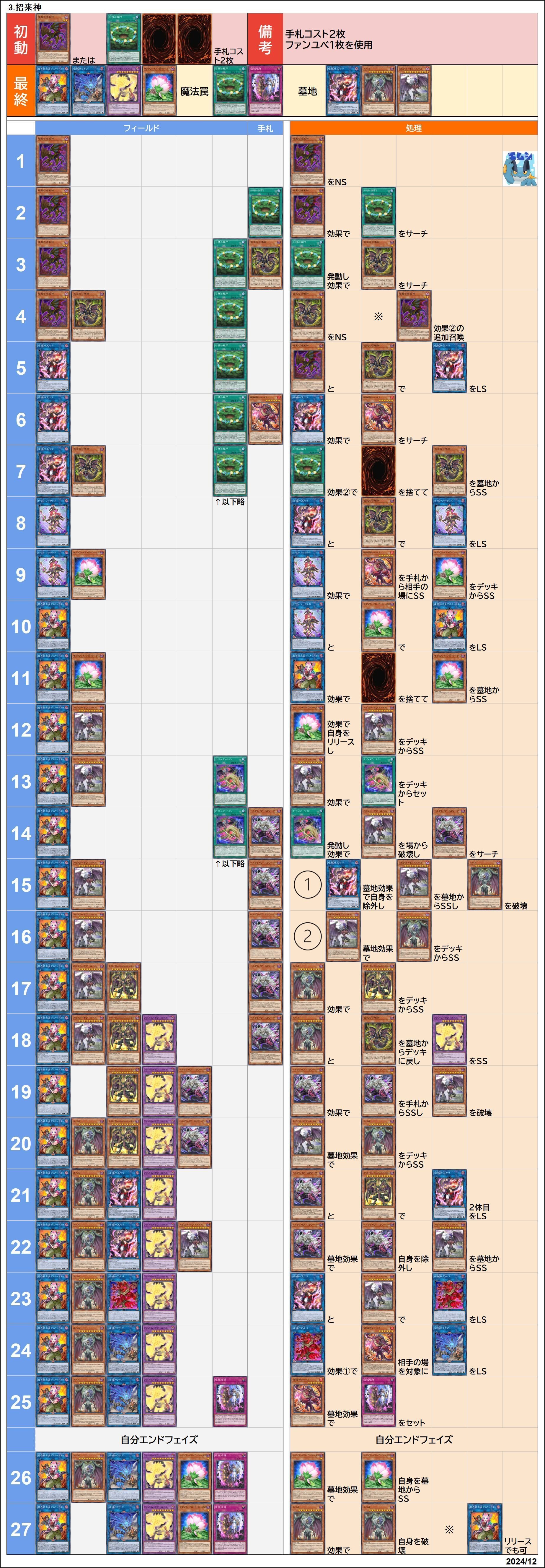 大会優勝ガチ構築済みデッキ 遊戯王 デモンスミス ユベル デッキ