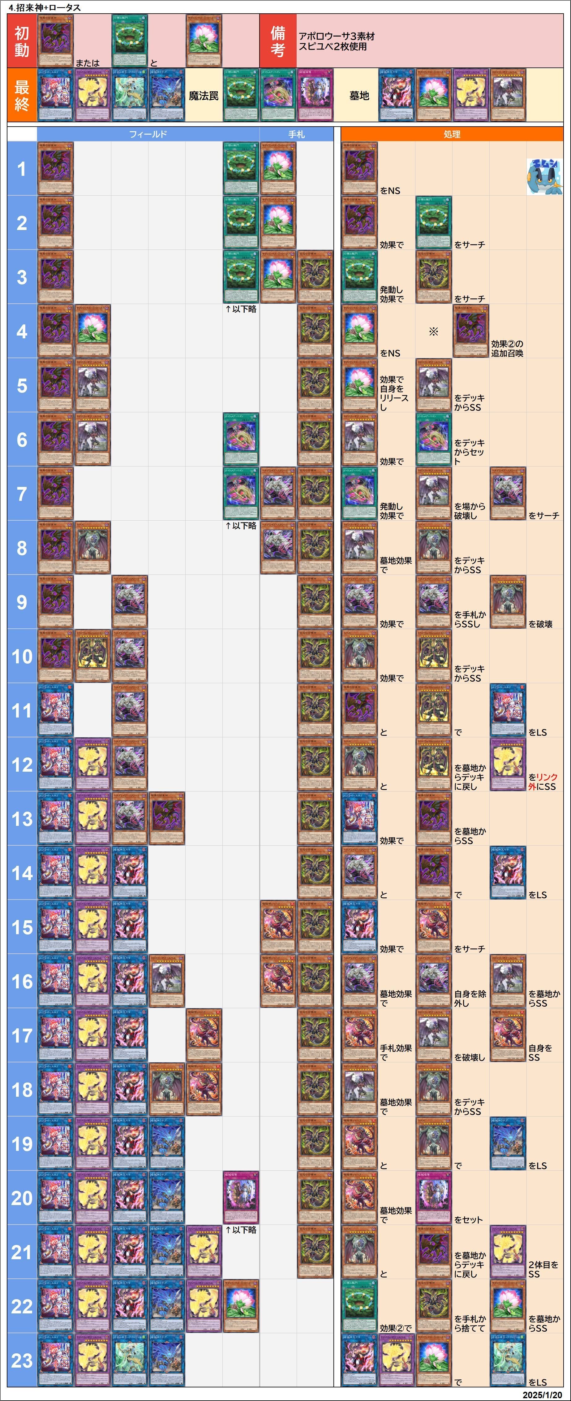 全文無料)【遊戯王/マスターデュエル】ユベルデモンスミス 展開ルート