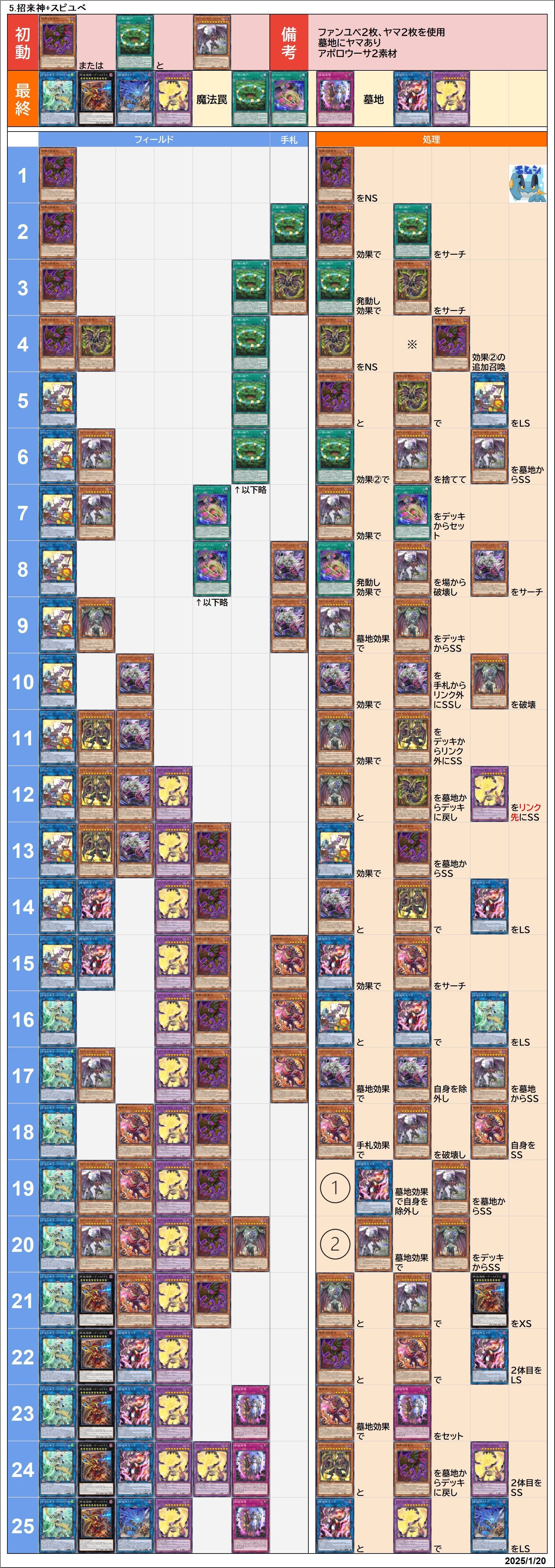 遊戯王　デモンスミス＆ユベル　大会向けデッキパーツフルセット　手札誘発EX完備② A18bHzS5sVL._UF350,350_QL80_.jpg