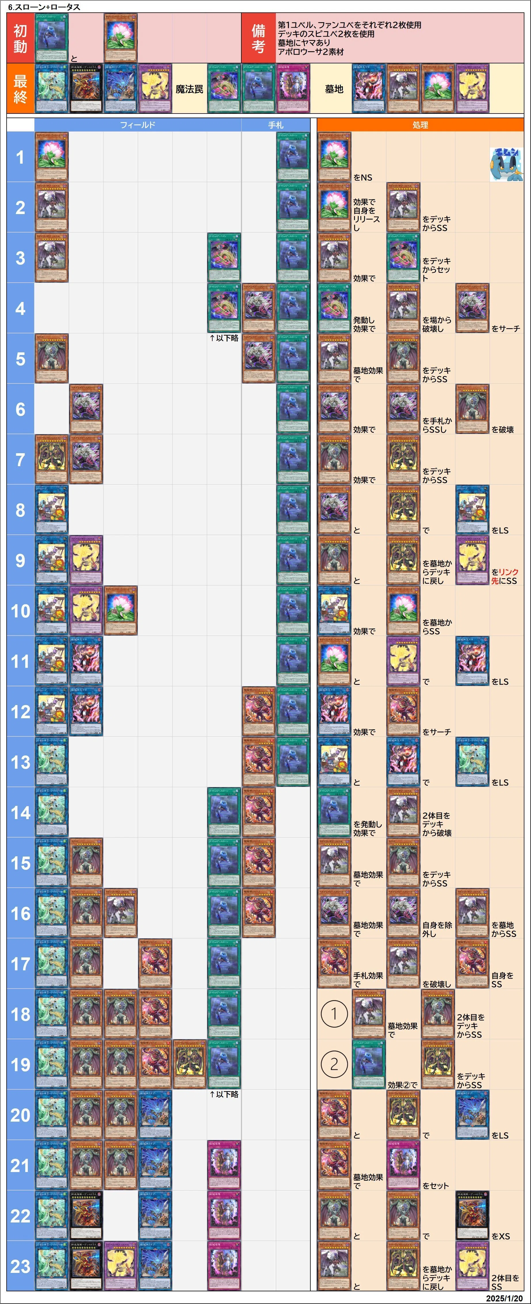 全文無料)【遊戯王/マスターデュエル】ユベルデモンスミス 展開ルート