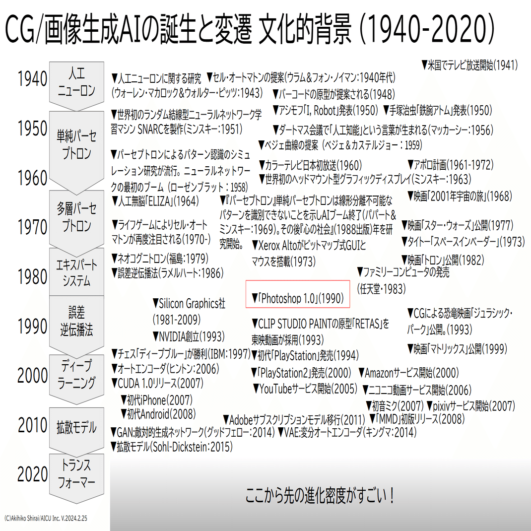 拡散垢③ページ Photoshopの思い出 #Photoshop35周年｜しらいはかせ AI/Hacker/作家