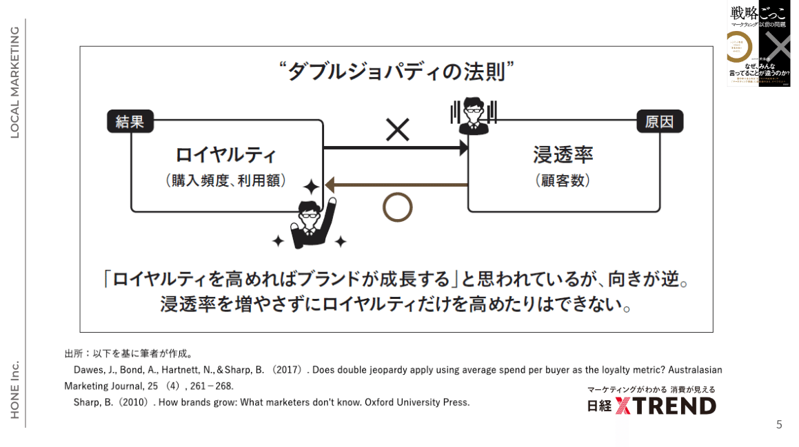 戦略ごっこ」と「確率思考の戦略論」を地方に実装するために気を 戦略ごっこ」と「確率思考の戦略論」を地方に実装するために気を