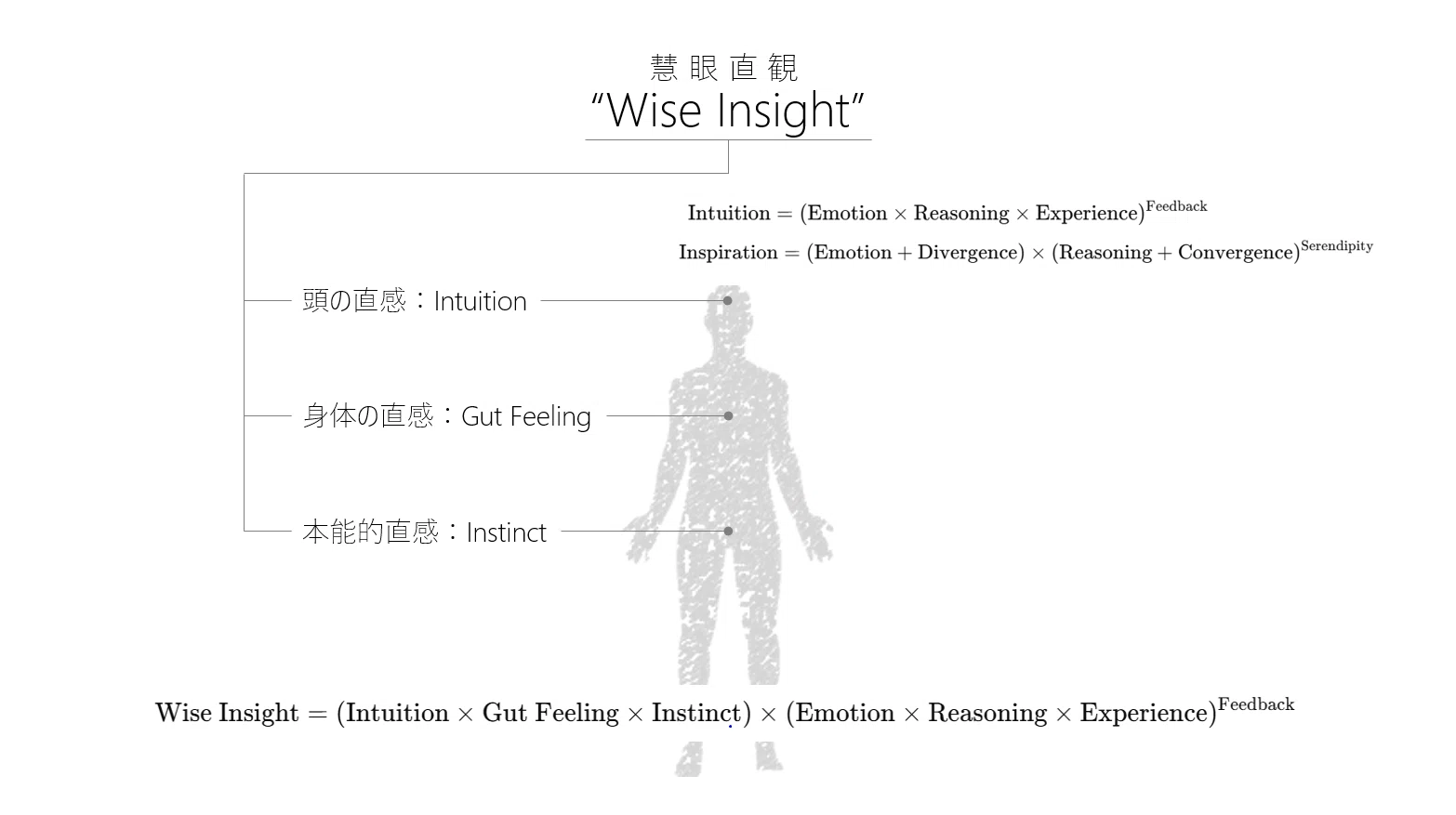 直観/Intuition 日本語　2 慧眼直観（Wise Insight）—— 「良い直感」を使いこなすための考え方