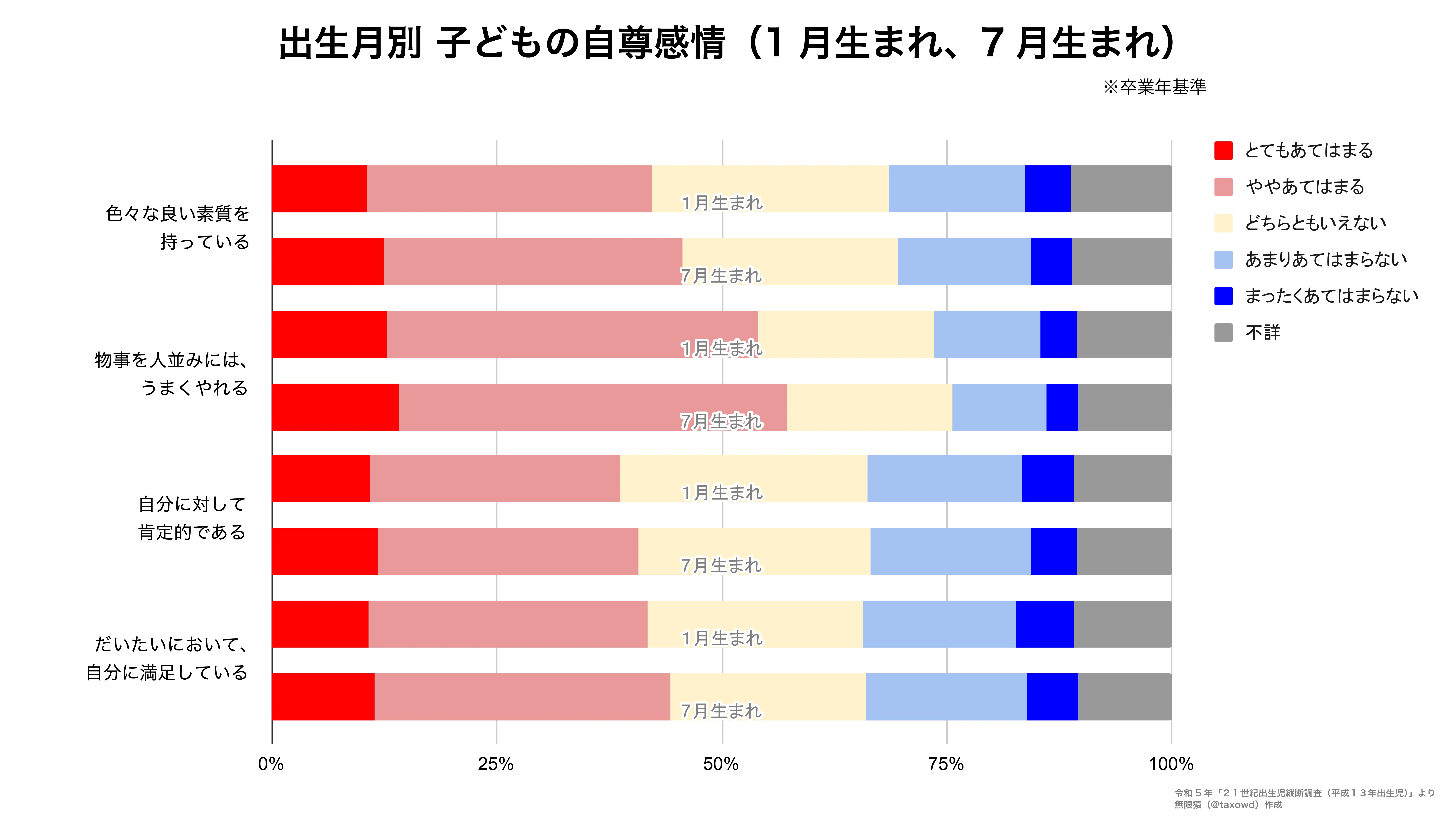 【中古】 第6回21世紀成年者縦断調査 (平成24年成年者) (平成29年) 中古】 第6回21世紀成年者縦断調査 (平成24年成年者) (平成