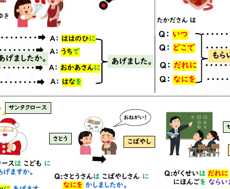 日本語教材 みんなの日本語7課 授受まとめプリント｜nihongo_posko