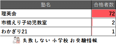 2024年度 横浜国立大学教育学部附属鎌倉小学校 に 合格 できるお