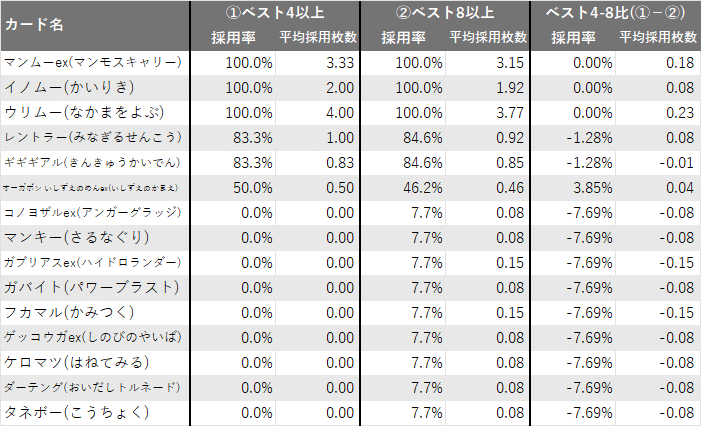全文無料】ガチデッキ!?ロマンデッキ!?マンムーexデッキ考察 全文無料】ガチデッキ!?ロマンデッキ!?マンムーexデッキ考察