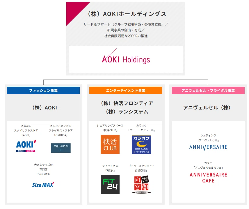 Harvard Business Review 25年1月号④：経営の多角化を成功へと導く