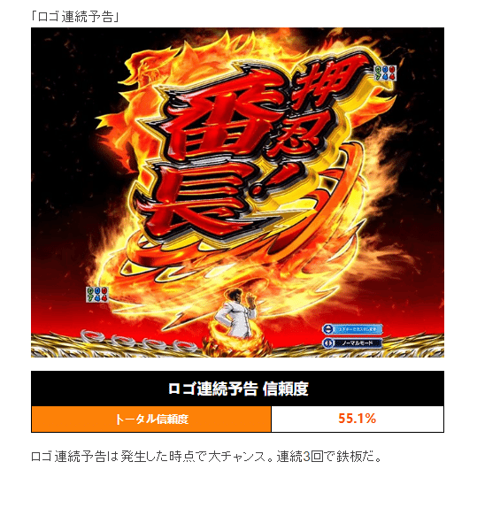 🔥 eぱちんこ 押忍！番長 漢の頂 🏆基本情報&を完全攻略