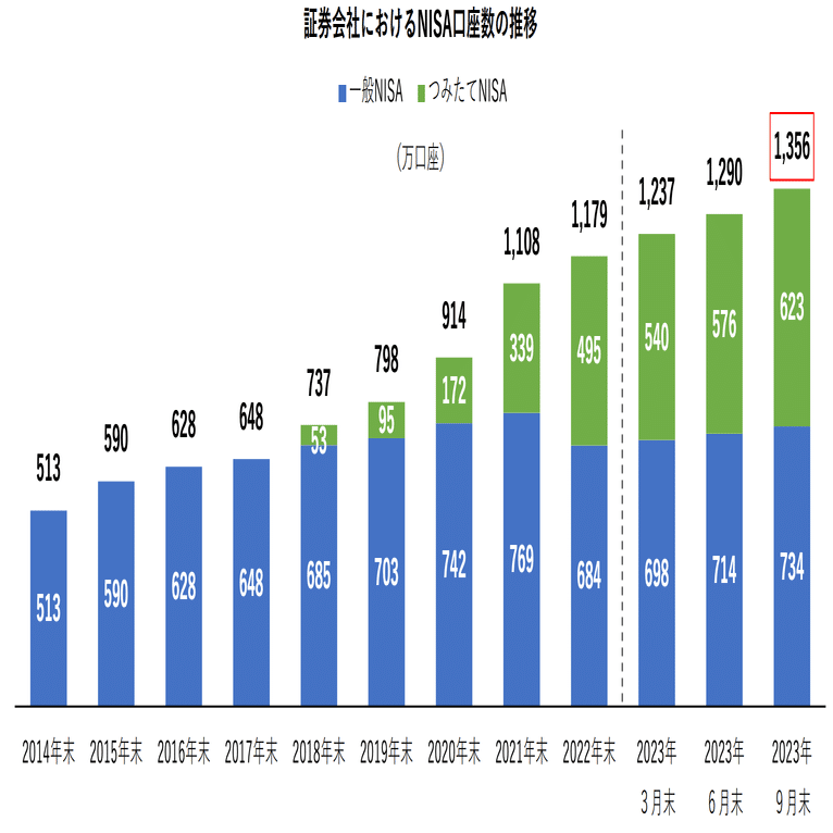 高校生・大学生必見！！ 金融トラブルの今 ～投資詐欺編～｜相澤拓也（合同会社SFInvestment ）