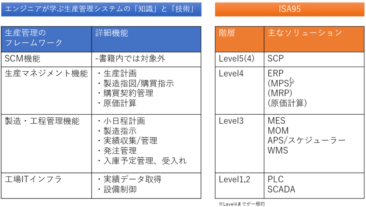 おすすめ書籍 番外編 なぜ私が『エンジニアが学ぶ生産管理