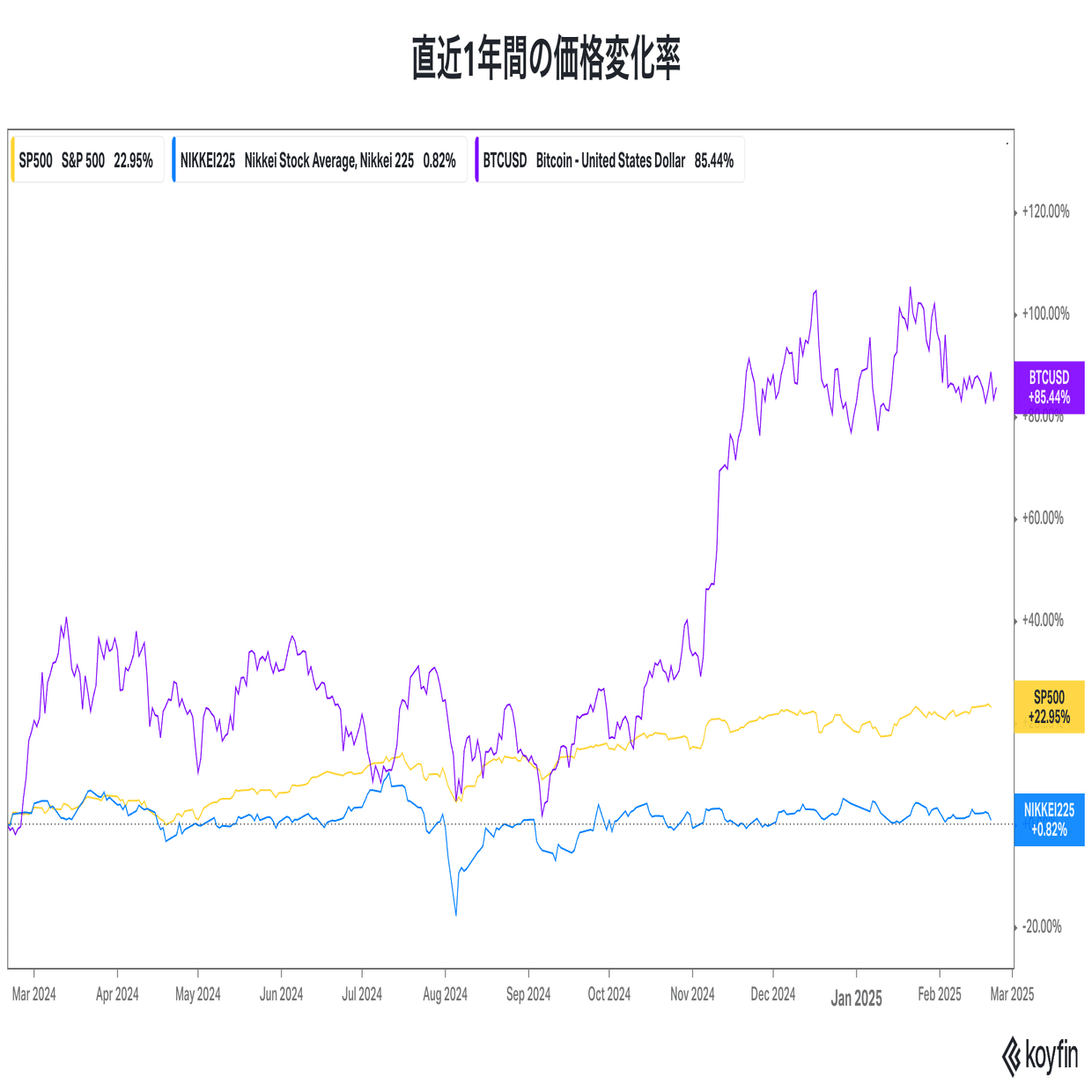 高校生・大学生必見！！ 金融トラブルの今 ～投資詐欺編～｜相澤拓也（合同会社SFInvestment ）